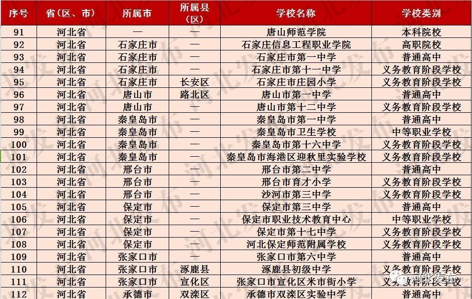ӱƌI(y)138(g)35W(xu)УcAͬ