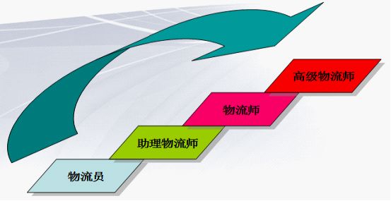 唐山實驗中等專業(yè)學校:物流服務與管理就業(yè)前景介紹 唐山實驗中等專業(yè)學校:物流服務與管理就業(yè)前景介紹