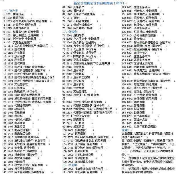 唐山慧豐會計(jì)學(xué)校:你了解會計(jì)科目嗎? 唐山慧豐會計(jì)學(xué)校:你了解會計(jì)科目嗎?