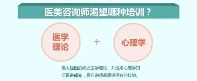 重磅通知!唐山金榮整形學(xué)校醫(yī)美咨詢師培訓(xùn)班開課啦! 重磅通知!唐山金榮整形學(xué)校醫(yī)美咨詢師培訓(xùn)班開課啦!