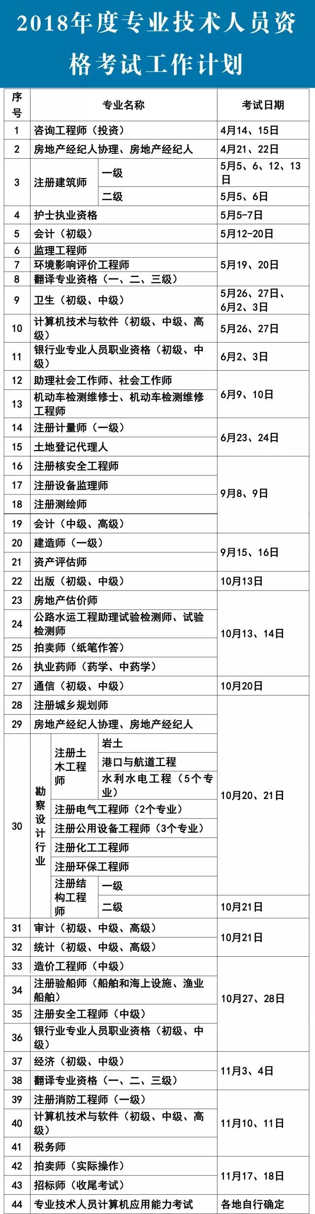 2018年44項資格考證時間表出爐趕快來看吧! 2018年44項資格考證時間表出爐趕快來看吧!