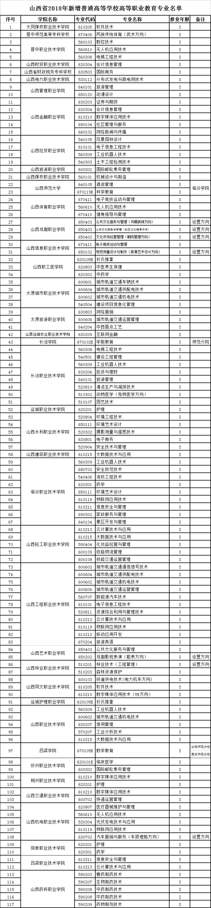 ɽʡ2018N(xio)ͨߵȌW(xu)УߵI(y)(zhun)I(y)