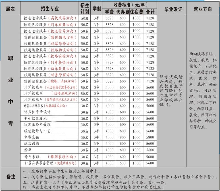 陜西振華職業(yè)中等專業(yè)學校招生簡章 陜西振華職業(yè)中等專業(yè)學校招生簡章