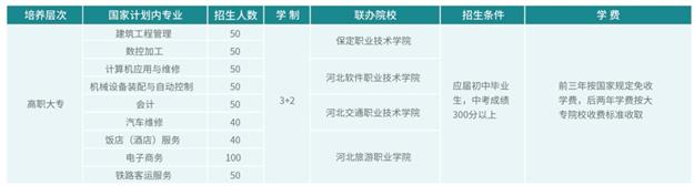 3+2全日制大專班 3+2全日制大專班