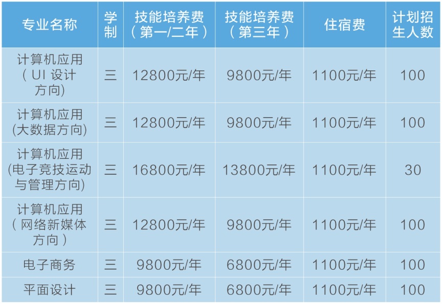 鄭州信息科技職業(yè)學(xué)院中專部招生簡章 鄭州信息科技職業(yè)學(xué)院中專部招生簡章