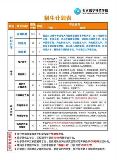 衡水兆華科技中專學校室內外環(huán)境藝術是怎么辦學層次? 衡水兆華科技中專學校室內外環(huán)境藝術是怎么辦學層次?