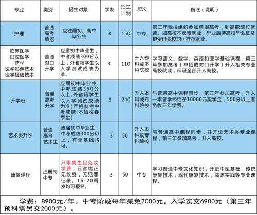 石家莊同濟(jì)醫(yī)學(xué)中等專(zhuān)業(yè)學(xué)校開(kāi)設(shè)了哪些專(zhuān)業(yè)? 石家莊同濟(jì)醫(yī)學(xué)中等專(zhuān)業(yè)學(xué)校開(kāi)設(shè)了哪些專(zhuān)業(yè)?