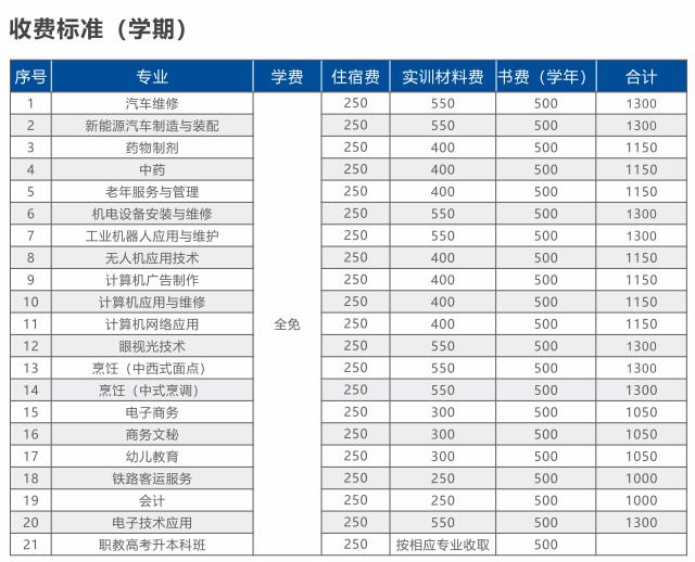 廣西科技商貿(mào)高級(jí)技工學(xué)校招生簡(jiǎn)章 廣西科技商貿(mào)高級(jí)技工學(xué)校招生簡(jiǎn)章