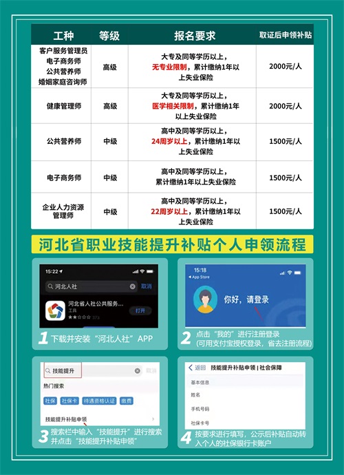 技能提升補貼政策到什么時候結束? 技能提升補貼政策到什么時候結束?