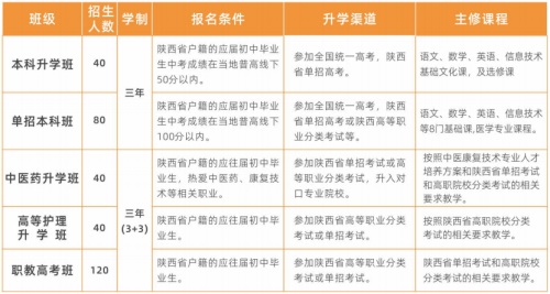 西安生物醫(yī)藥技術職業(yè)學校招生簡章 西安生物醫(yī)藥技術職業(yè)學校招生簡章