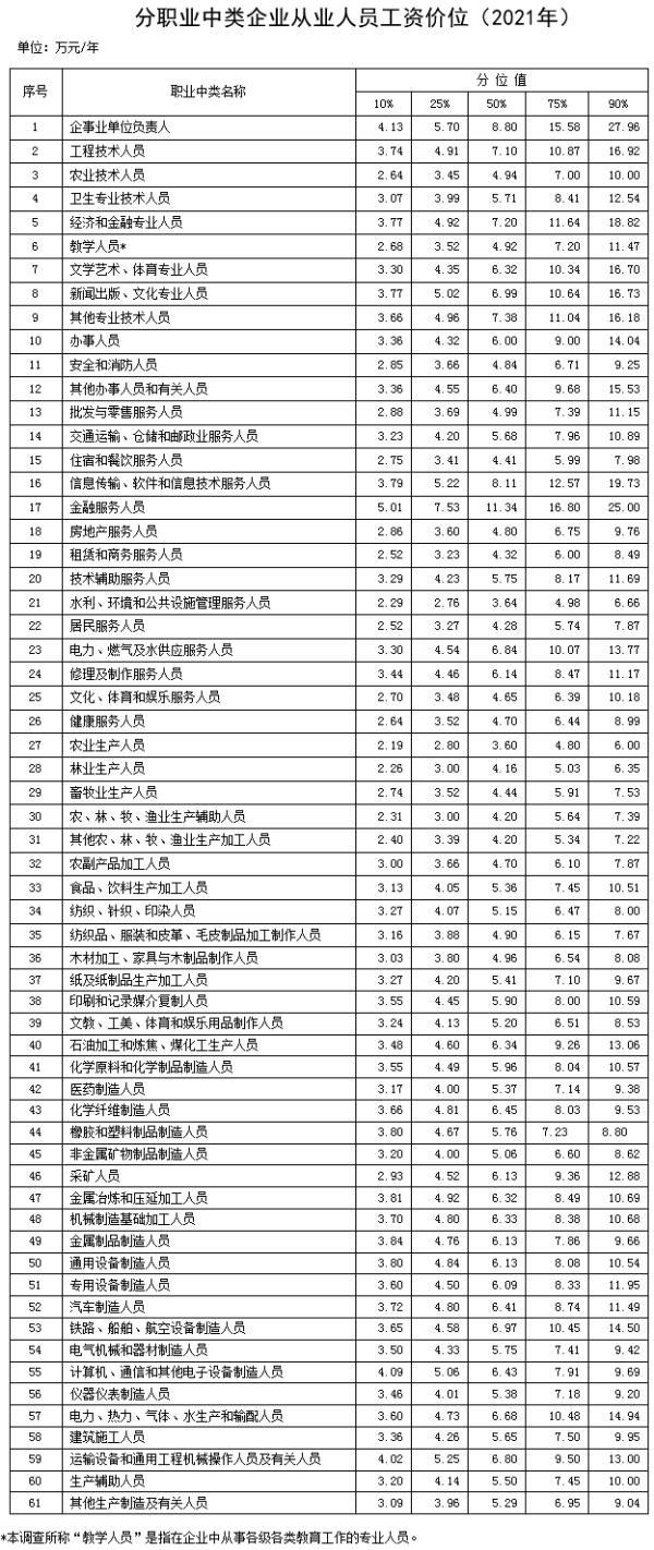 最新工資價(jià)位表來了! 職業(yè)學(xué)校哪些專業(yè)發(fā)展更吸金? 最新工資價(jià)位表來了! 職業(yè)學(xué)校哪些專業(yè)發(fā)展更吸金?